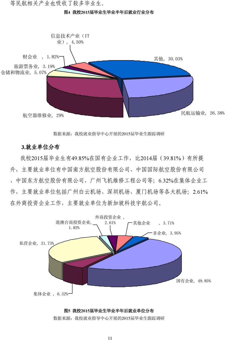 81%) 有 所 提 升, 主 要 就 业 单 位 有 中 国 南 方 航 空 股 份 有 限 公 司 中 国 国 际 航 空 股 份 有 限 公 司 中 国 东 方 航 空 股 份 有 限 公 司 广 州 飞 机 维 修 工 程 公 司 等 ;6.