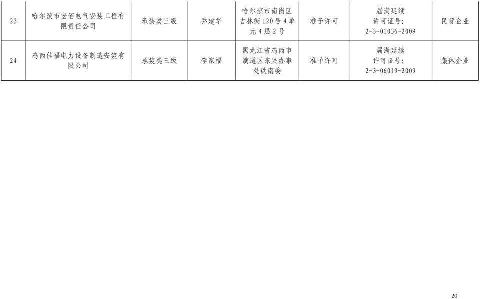 24 鸡 西 佳 福 电 力 设 备 制 造 安 装 有 限 承 装 类 三 级 李 家 福 黑 龙 江 省 鸡