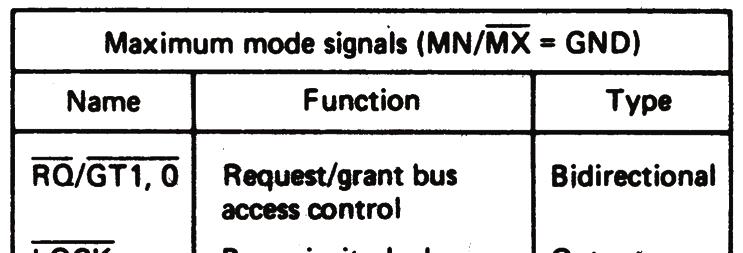 8.2 Minimum-Mode and Maximum- Mode System Unique maximum-mode signals 6 37 微處理機原理與應用 Lecture 8-8.