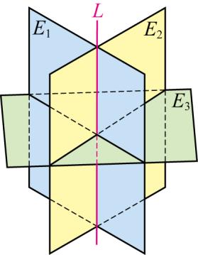 兩平面的交線交第三平面於一點 三平面交於一點 設平面 E 與 E 的交線為 L 則 為 L 的方向向量 此時 與平面 E 的法向量 不垂直 故 又 參考 故 三平面交於一點 結論.
