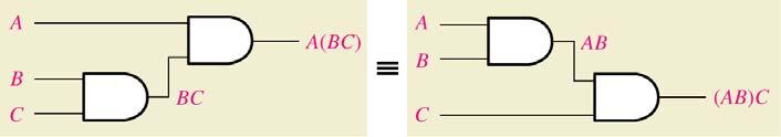 Law 2b: Associative law of multiplication