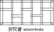 ( 有銳利的智力 ) Tikhina, 形 銳利的, 尖的, 苦痛的, 苦味的 Ticivara, 中 三衣, 三袈裟, 即 : 僧伽梨 (savghati, 五條衣至二十五條或更多的布片縫製而成 ) 上衣 (uttarasavga) 下衣 (antaravasaka) 三衣製作樣式參考圖 下裙或五衣 ( 安陀會, antaravasaka) 約 235cm X 115cm) -- 身高