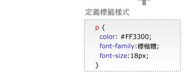 主體的屬性和設定值用大括弧圍起來 ; 每個屬性之間則用分號區隔 : 判斷規則 ( 標記名稱 ) { 屬性名稱 1 : 屬性值 ; 屬性名稱 2 : 屬性值 ; } 關於 Flash 所支援的 CSS 屬性, 請參閱下一節介紹 在上面的 font-family( 字體 ) 屬性中, 筆者指定了 標楷體 和 sans-serif 兩個值 (