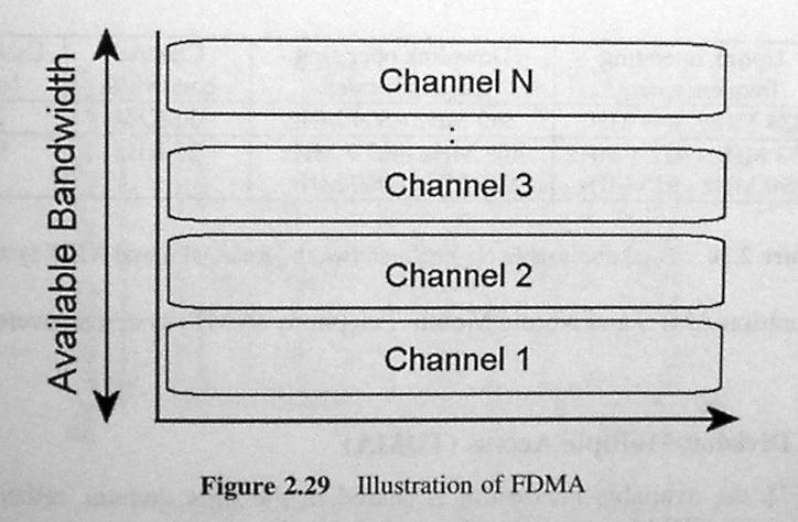FDMA frequency