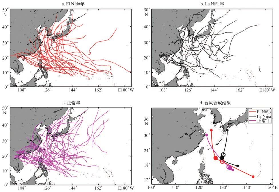 38 海洋学报 39 卷 图 5 不同时期 7 月份台风路径图及路径合成 Fig.