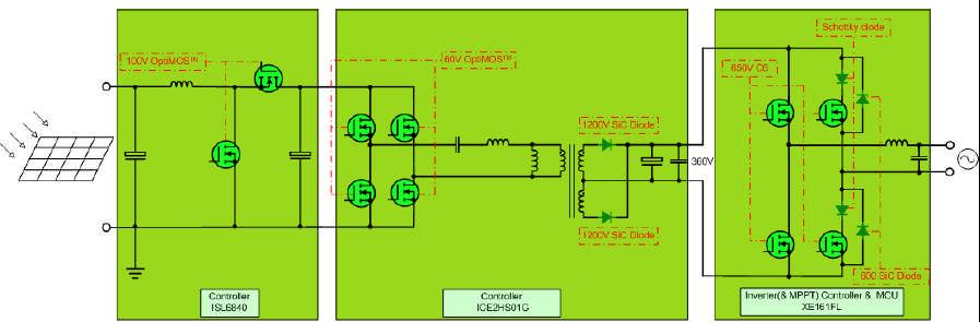 英飞凌２００Ｗ 微型逆变器解决方案 演示板 MPPT 同步整流BOOST 隔离 全桥