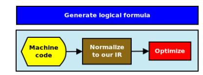 构建逻辑算式的步骤 将机器码规范化到 LLVM IR LLVM IR 简单, 无重叠, 无歧义 ( 语义明确 )
