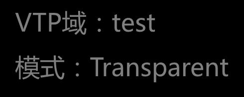 :Server VLAN 2 name AA VTP 域 :test 模式 :Transparent