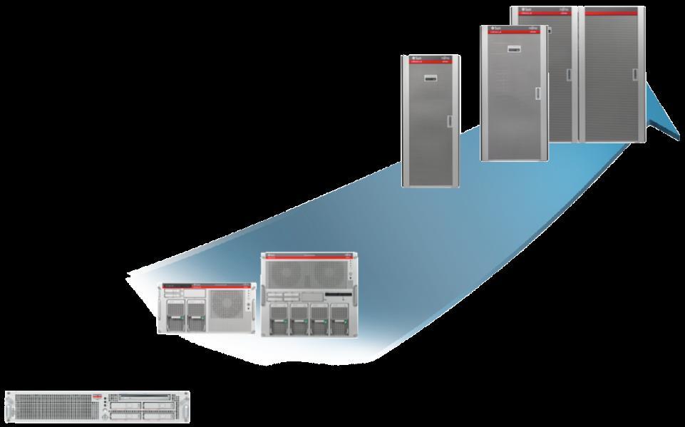 SPARC M 系列服务器 Mainframe-class reliability Highly scalable performance Advanced virtualization Seamless scalability Easy upgradability Balanced SMP design M3000 M4000 and M5000 Price/performance