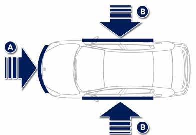 安全性 气囊 作为安全带保护功能的辅助和补充, 汽车遇到强烈碰撞时, 可以降低坐姿正确且正确系有安全带的乘员受伤害的程度 系统包括 : - 驾驶员前气囊, 在方向盘中央盖板下 ; - 前排右侧乘客前气囊, 在乘客前面的仪表板内 ; - 前排座位两个侧气囊, 在靠车门的一侧座椅靠背上 ; - 帘式气囊, 安装在座舱内侧上部, 位于车身与内饰之间 - 一个中央探测和控制单元