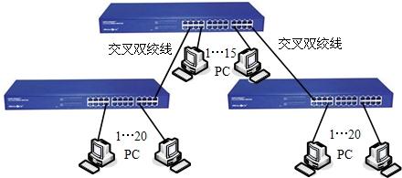 54 中小型局域网组建与实训 活动步骤 1 56 100Base-T 2-52 1, 15 PC 1, 20 PC 1, 20 PC 2 图 2-52