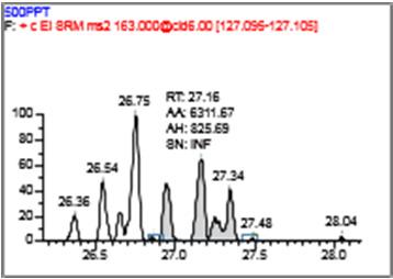 Chlorpyrifos-ethyl Cypermethrin 4 peaks