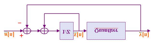 (c) First-Order Noise Shaping (discrete-time integrator) H(Z)= 1/ (Z-1) H(Z) Pole Z=1 N TF (Z) Zero Z=1 dc( Z=exp( jùt ) ) (transfer function) STF (Z) Y(Z)/U(Z) = H(Z) /
