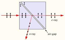 Experiment 3 偏振實驗 目的 : (1) 了解光偏振現象 (2) 觀察線偏振片並量測 Malus's law (3) 觀察並量測半波片 (half-wave plate) 對光束偏振方向的影響 (4) 了解雙折射晶體並量測走離角 (walk-off angle) (5) 觀察並量測 TE wave 與 TM wave 的反射現象, 以驗證 Fresnel Equation 量測