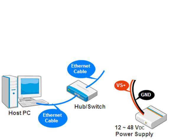 PC. You can also link directly the WISE-5231M-3GWA to PC with an Ethernet cable.