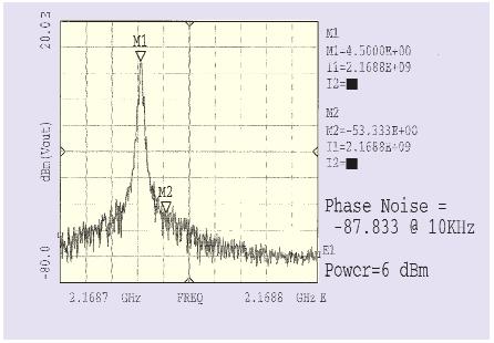 14 14 VCO (SSB) VCO (RBW) 1 khz (span) 100 khz 10