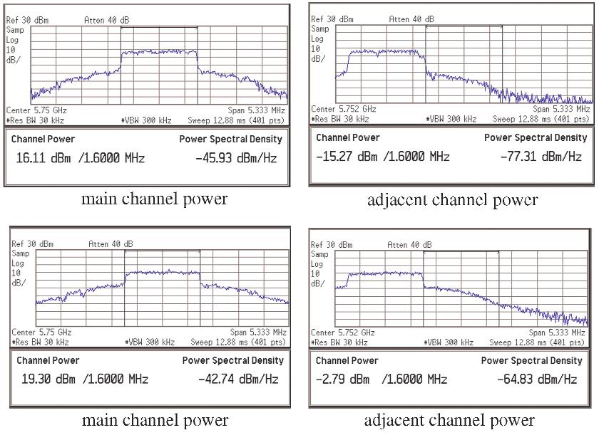 (a) 21. 5.7 GHz ACPR (a) ACPR = 31.4dBc @ main channel power = 16 dbm ACPR = 22.1 dbc @ main channel power = 19.3 dbm 280 MHz IF 5.725 5.825 GHz RF 20 ACPR 25 dbm 1 db ( ) 25.