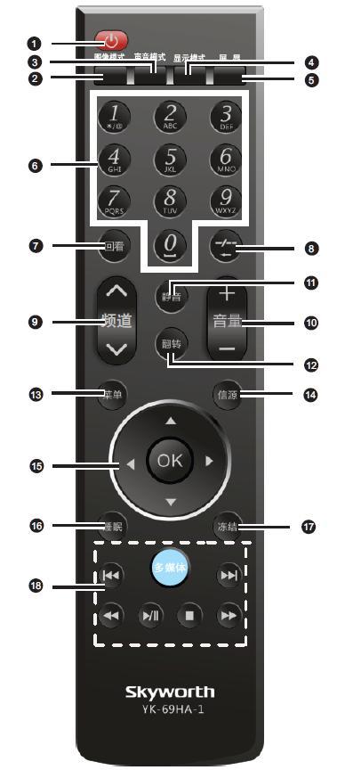 3. 操作说明及调整 3.1 遥控器说明 1. 电源键 : 按此键可打开电视或使电视处于待机状态 2.
