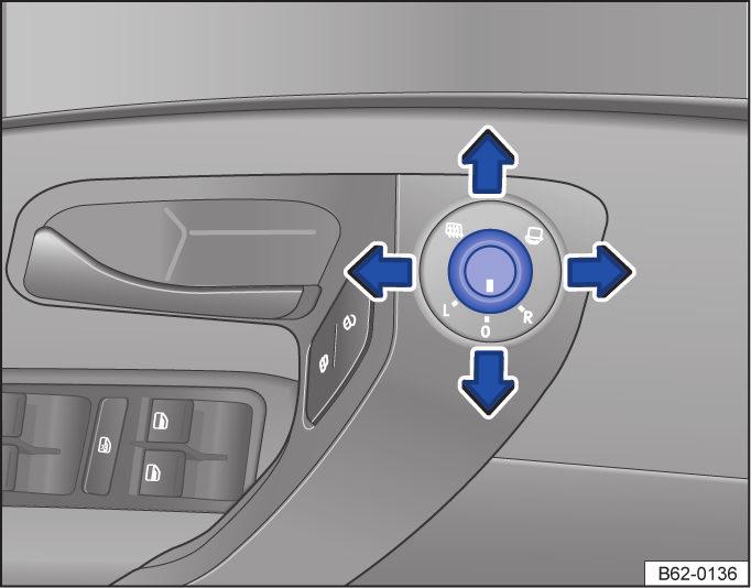 将旋钮转到位置 R( 右侧外后视镜 ) 打开车外后视镜加热功能 - 将旋钮转到位置, 开启车外后视镜加热功能 以电动方式将车外后视镜折叠 - 将旋钮转到位置, 以电动方式将车外后视镜折叠 关闭车外后视镜加热功能 - 将旋钮转到位置 L R 或 0, 关闭车外后视镜加热功能 关闭外后视镜调节功能 - 将旋钮转到位置 0 曲面后视镜 ( 凸面和非球面 ) 可增加视野 不过,