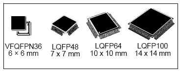 数据手册 STM32F101x6 STM32F101x8 STM32F101xB 基本型, 32 位基于 ARM 核心的带闪存微控制器 6 个 16 位定时器 ADC 7 个通信接口 功能 核心 ARM 32 位的 Cortex-M3 CPU 36MHz,1.25DMIPS/MHz(Dhrystone2.