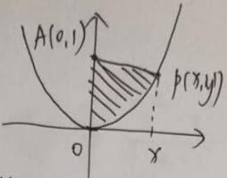 ( y) S 4 + 4+ 由 解得 y ( y) 8 S y y 6 + 4+ 世纪文都教育科技集团股份有限公司代入 得 S min + 4+.( 本题满分 分 ) 4 已知曲线 L: y ( ), 点 O (,), 点 A (,). 设 P 是 L 上的动点, S 是直线 OA 与 9 直线 AP 及曲线 L 所围图形的面积.