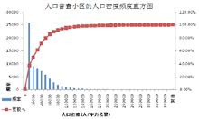 以北京市为例 进 行了三类人口格网估算的试验 具体包括 在人口普查小区和高分辨率遥感影像数据基础上 以普查小 区人口密度