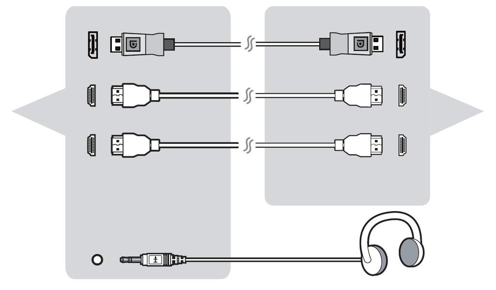 转 DisplayPort 线 的 mini DP 端连接到 MAC 的
