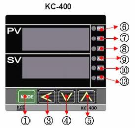 1.9 外觀說明 1.9.1 LED 顯示器 PV: 程序值 (Process