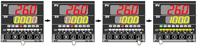 段顯示器亮起 輸入類型 ( K2 ) (0.0~400.0) (USER Level) 1.