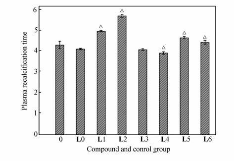 和 1g/L 时 FIB 值均没有显著变化, 当浓度为 0 2g/L 及 0 04g/L 化合物 L1 L2 L3 L4 L5 和 L6 相对于空白组缩短, 低浓度时, 衍生物能够降低纤维蛋白含量, 凝血时间延长 TT 主要反映纤维蛋白原转为纤维蛋白的时间, 从所测得的 TT 值可见, 各物质各浓度的 TT 值相对于生理盐水对照组均无显著性差异,