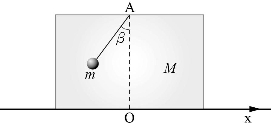 CD3. 如右圖所示, 質量 M 之均勻方形盒靜置於光滑的 E 水平面上, 自其頂部的中央 A 點, 以長度 5.0 cm 之細繩懸吊一質量 m= M 3 的質點, 開始時該質點 靜止且繩與鉛直線夾角 β 為 37,sin37 = 3 5 A 點的 x 坐標 O 取為原點 對靜立地面的觀察者而言, 下列敘述哪些正確? 95.