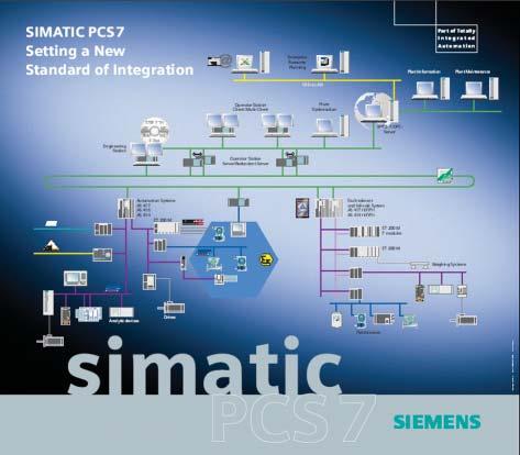 34 SIMATIC PCS 7 ET 200 I/O SIMATIC