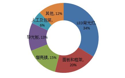 06 80% 2014 95% CRT 1 displaysearch 2.