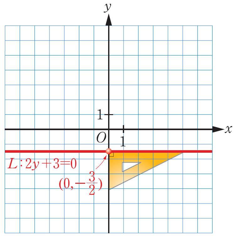 答案 : 略 3 解析 : 因為方程式 2y+3=0 與方程式 y= 的解完全相同, 而方程式 y=- 3 是一條通過點 2 2 3 3 (0, ) 且與 y 軸垂直的直線, 所以我們只要描出點 (0, ), 並利用三角板畫一條通過點 (0, 2 2-3 2 ) 且與 y 軸垂直的直線 L, 則直線 L 就是方程式 2y+3=0 的圖形 41.