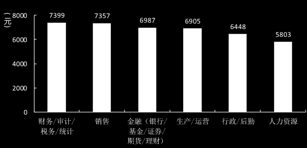 上海对外经贸大学应届毕业生培养质量评价报告 (2018) 3.