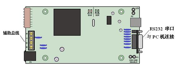 DX4010V2-CHI, 可以使用 RS-232 来实现与外围设备的通讯 A: DX4010V2-CHI 端口定义 B: 与主板的连接方法 注 : - 需开放通讯口, 要对地址 4019 4020 中进行设置 ( 参考编程部分 ) -