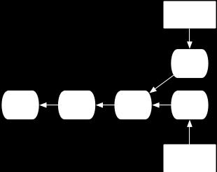 Scott Chacon Pro Git 3.6 节衍合 3.6 衍合 把一个分支整合到另一个分支的办法有两种 :merge( 合并 ) 和 rebase( 衍合 ) 在本章我们会学习什么是衍 合, 如何使用衍合, 为什么衍合操作如此富有魅力, 以及我们应该在什么情况下使用衍合 3.6.1 衍合基础 请回顾之前有关合并的一节 ( 见图 3.