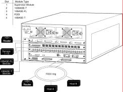 142 Cisco Catalyst 3-53 Catalyst 5000 FDDI 3-54 Catalyst 5000 FDDI VLAN System1>
