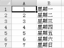 24 Excel 在财务管理中的应用 ( 第二版 ) 公式 C1=A1+B1 图 1-55 填充柄拖过要填充的单元格 注意 : 使用此方法时要求相邻两列行数相同 若行数不同 Excel 则采用就低原 则, 适应相邻两列最少行数, 如上例变为 A1:A10 和 B1:B5 相邻, 在单元格 C1 中输 入公式 =A1+B1, 选择单元格 C1 并双击填充柄,C1:C5 将自动填充公式,C6:C10