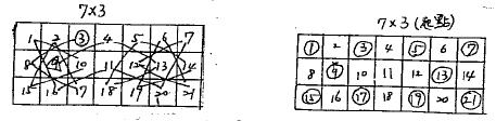 12 發現 (1) 要走完所有的格子, 起點要在格子是奇數的位置上,