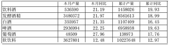 序号 E112 报告名称 2006-2007 中国制酒和饮料行业上市公司研究报告 字数 4.