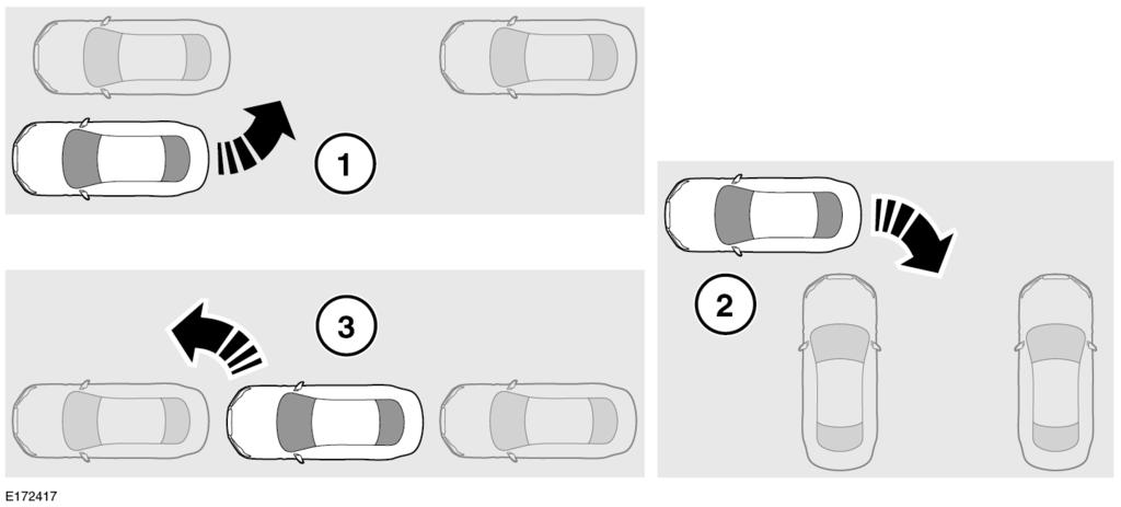 驻车特性 1. 并行智能泊车辅助 用于将车辆倒入与 车辆并行的驻车空间 2. 垂直智能泊车辅助 用于将车辆倒入与 车辆成 90 的泊位 3.