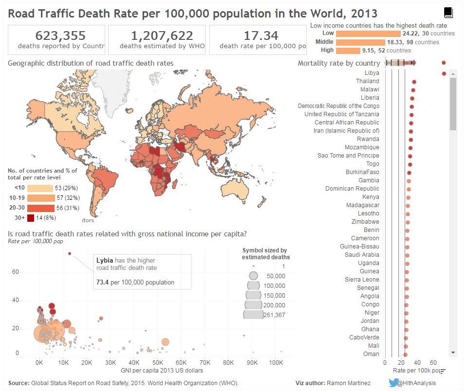萬人道路交通死亡率 儀表板,2013