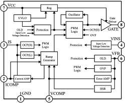 创维 47E92RD 电视电路原理与故障检修 技术讲坛 感,D4 是升压二极管,Q5 Q6 (SK3683) 是 MOS 功率开关管,Q3 Q4 分别是 Q6 Q5 的信号激励放大三极管,D1 D2 是钳位二极管 ;D5 是分流二极管 ( 用于在 PFC 电路得到供电瞬间为 D4 分流和在 PFC 电路工作时防止 T1 过饱 );R7 是平均电流取样电阻 ( 用于 PFC 电流环路控制
