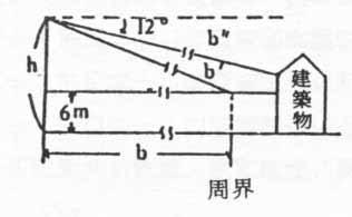 Journal of China Institute of Technology Vol.30-2004.6 (4) a2 = 1.