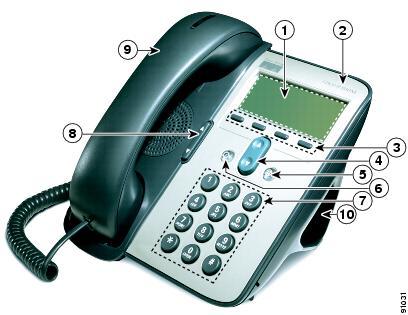 按键和硬件 Cisco Unified IP 电话的功能 1 2 3 4 项目电话屏幕 Cisco Unified IP 电话系列软键按键导航按键 说明 显示电话菜单和呼叫活动, 包括主叫方 ID 呼叫持续时间和呼叫状态 指示 Cisco Unified IP 电话型号系列 每个软键可激活显示于电话屏幕上的一个选项 用于滚动显示菜单和突出显示项 电话挂机时, 显示快速拨号键 5 应用程序菜单按键