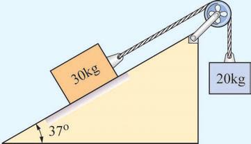 第 7 章 動力學基本定律及應用 如圖 7-14 所示, 一質量為 30kg 之物體靜置於 37 之光滑傾斜面上, 並 以一軟繩繞於一滑輪上, 連接一質量 20kg 之物體, 試求此系統之加速 度及繩之張力 如圖 7-15 所示, 一重量為 30N 之物體懸掛於動滑輪之下方, 並以一軟 繩繞於一定滑輪上, 連接一重量 20N 之物體, 試求 20N 物體之加速度 及繩之張力