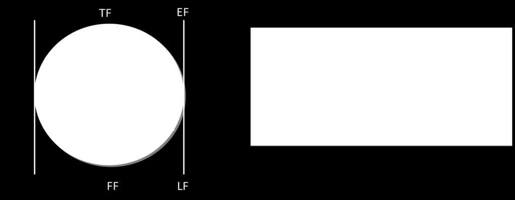 图 3-2 单代号网络图图例 (5) 双代号网络图又称箭线式网络图, 是以箭线或其两端节点的编号表示工作的网络 图, 如图 3-3 所示 ES EF TF LS LF FF 3-3 双代号网络图图例