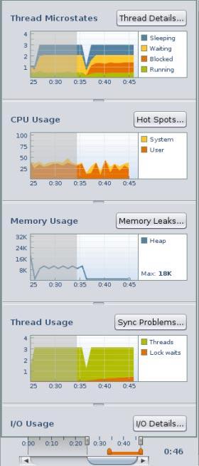 9. "Thread Details" "Hot Spots" "Memory Leaks" "Sync Problems"