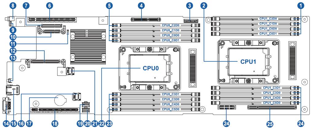 PHY 卡示意图 4.5 节点主板图布局 编号 模块名称 编号 模块名称 1 内存插槽 (CPU1) 2 CPU1 3 TPM 接口 4 M.